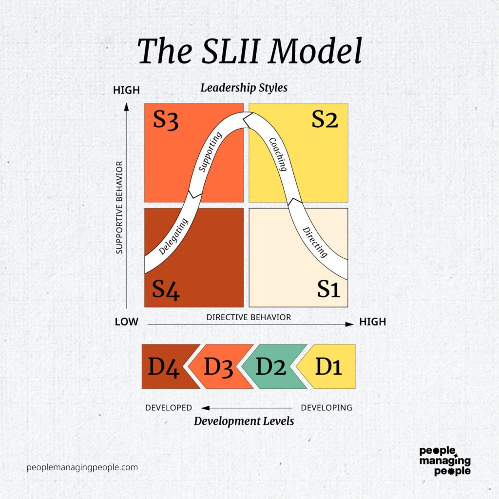 SLII mode graphic