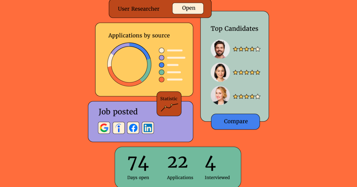 staffing management software