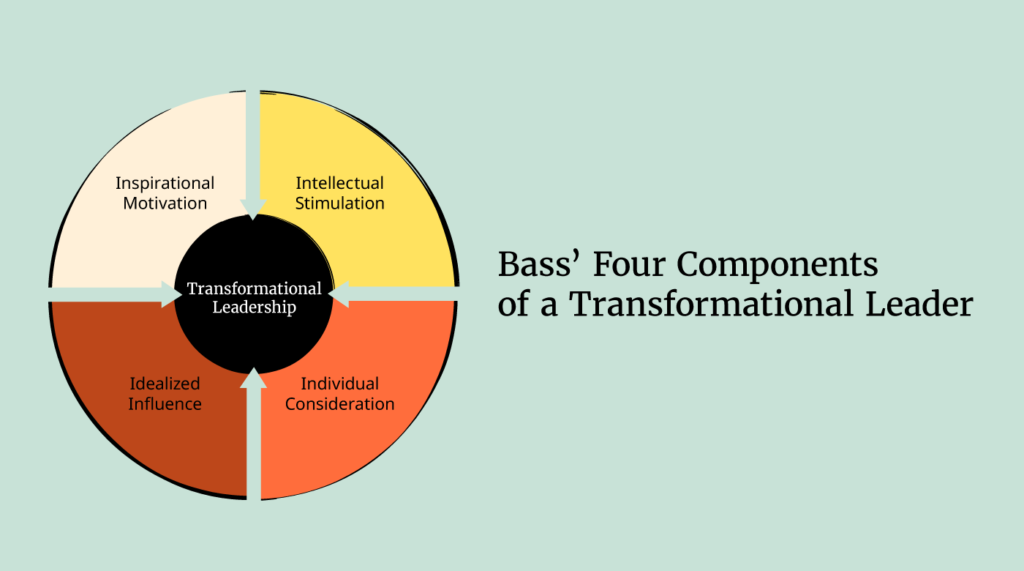Bass Four Components Infographics