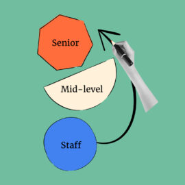 Why Skip-Level Meetings Are A Powerful Tool For Engagement And Retention? Featured Image