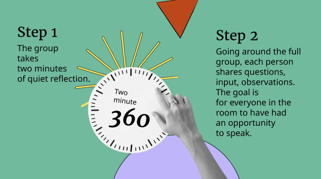 Two Minute 360 Infographic