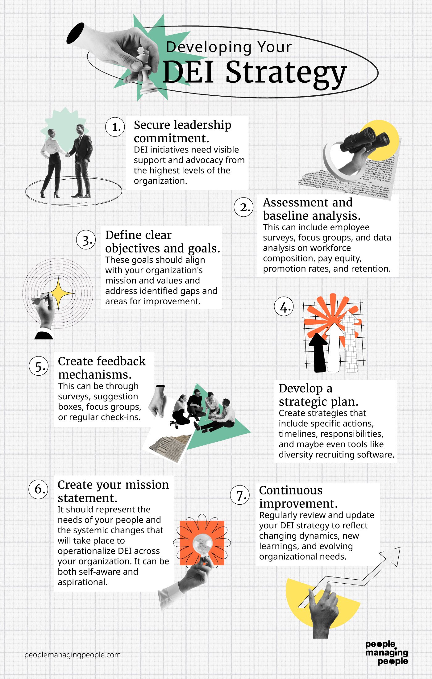 How to develop your DEI strategy infographic.
