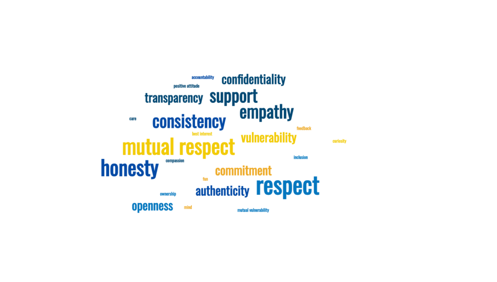 pmp trust agreement word cloud screenshot