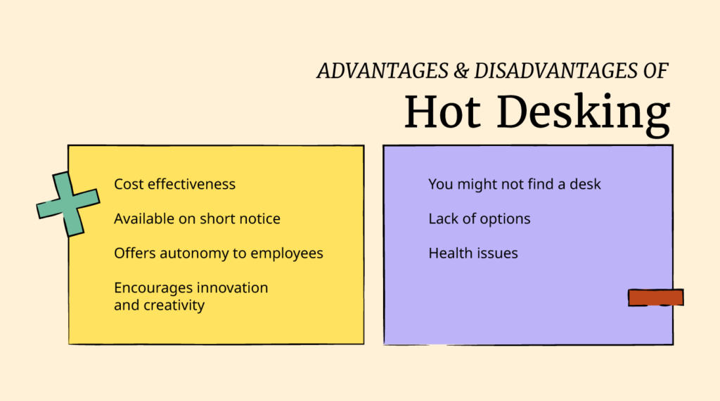 A chart summarizing the advantages and disadvantages of hot desking as they are described in the article.