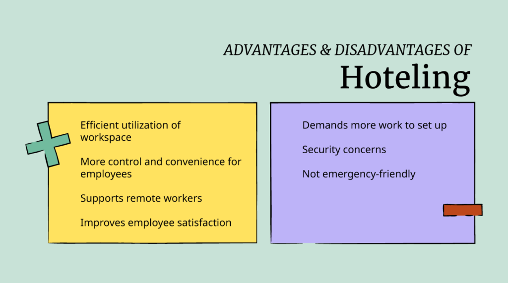 A chart summarizing the advantages and disadvantages of hoteling as they are described in the article.