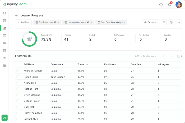 ispringlearn data tracking screenshot