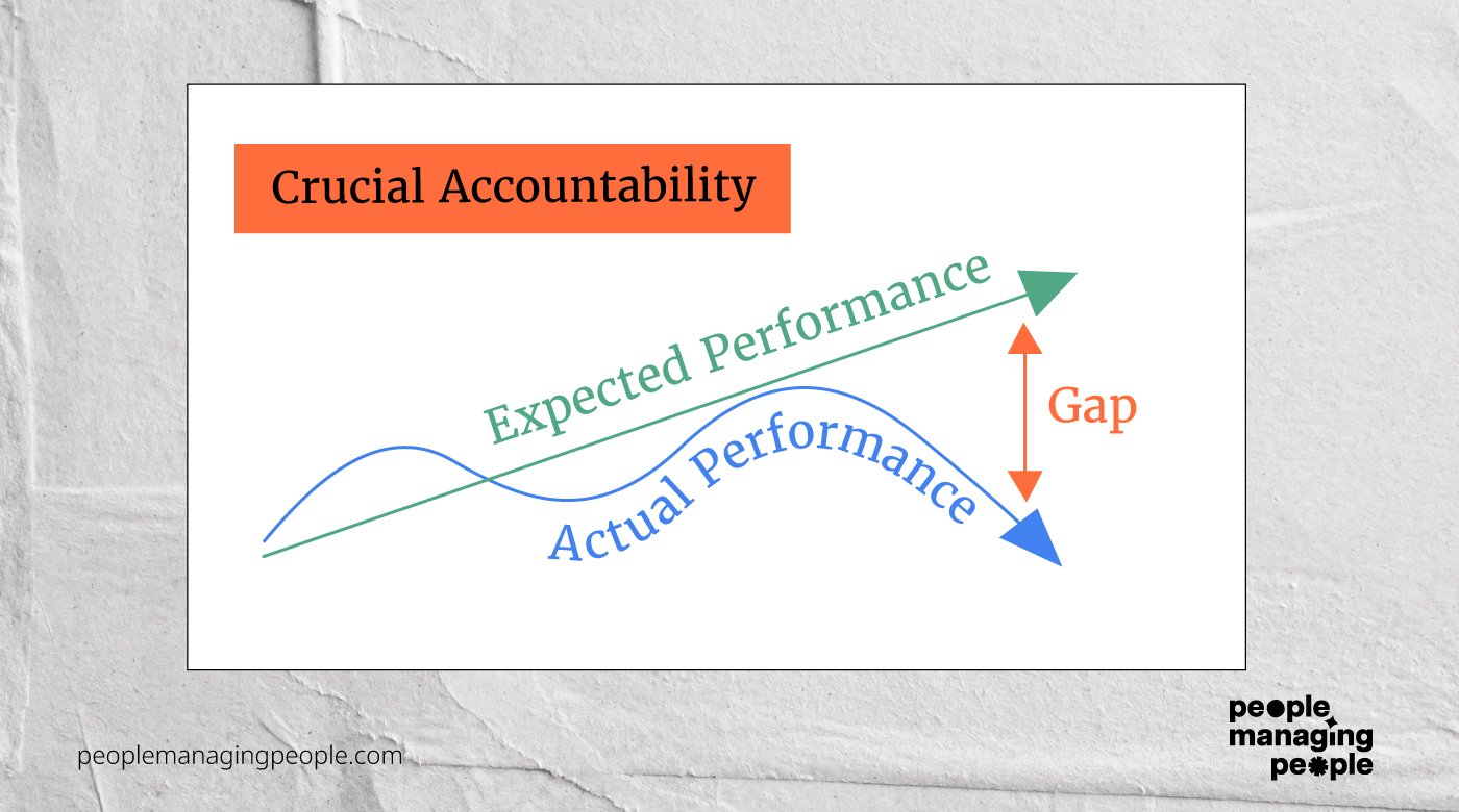 The crucial-accountability model. Chart showing expected performance vs actual performance.