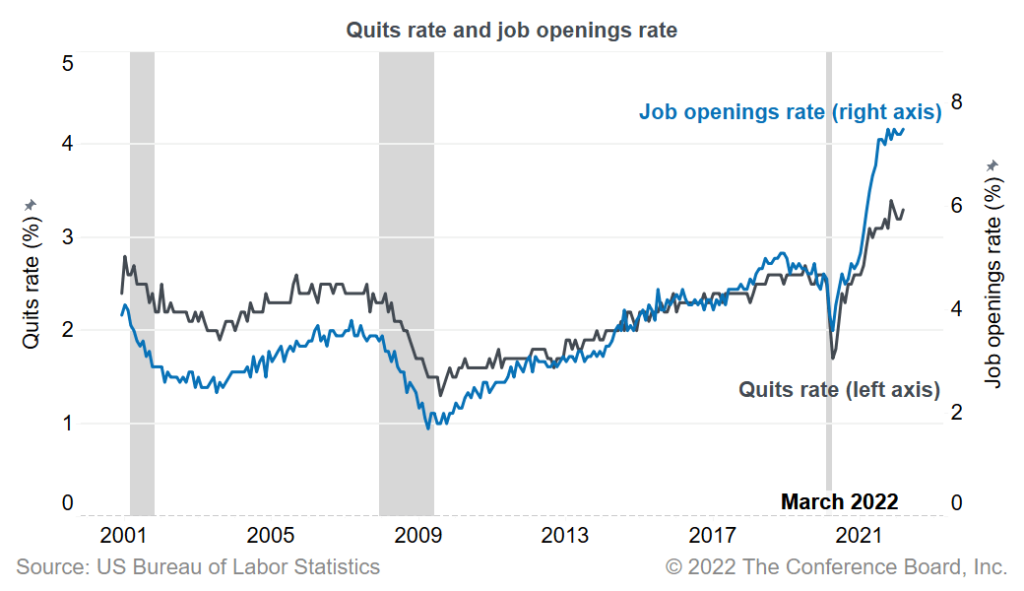 quits rate and job opening rate screenshot
