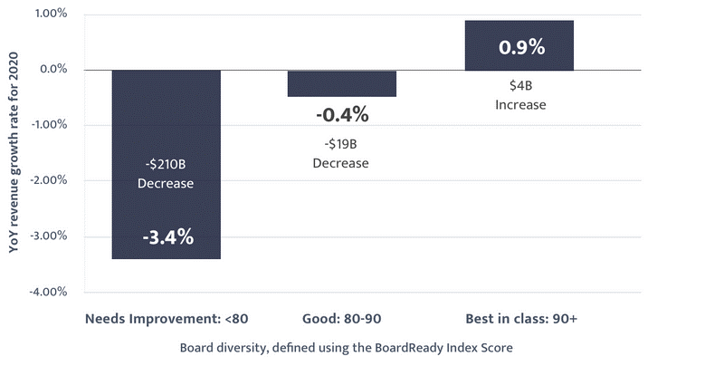 board diversity boardready index score screenshot
