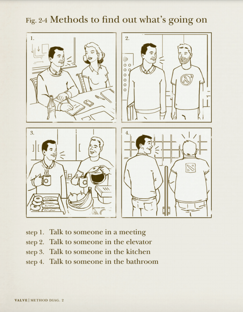A page from the Valve employee handbook, showing an example of creative, light-hearted visuals.