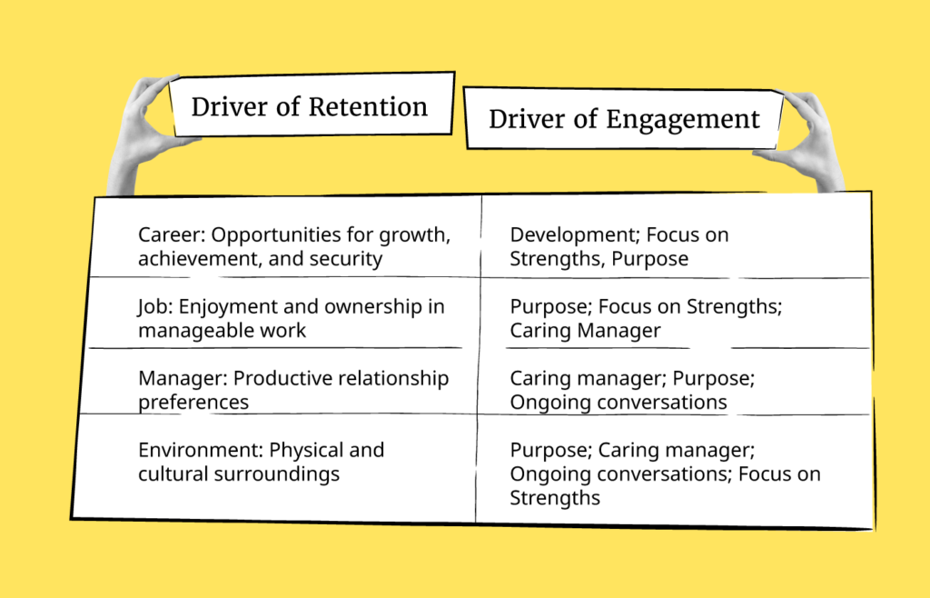 driver of retention and engagement graphic