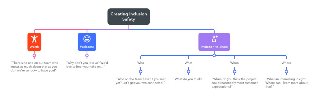 inclusion safety graphic