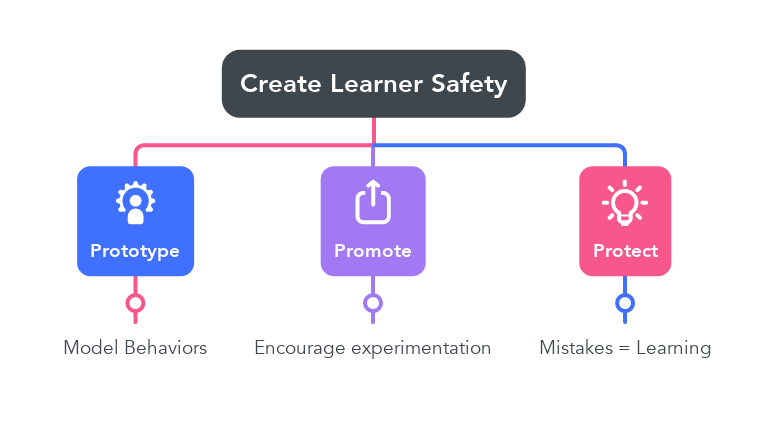 learner safety graphic