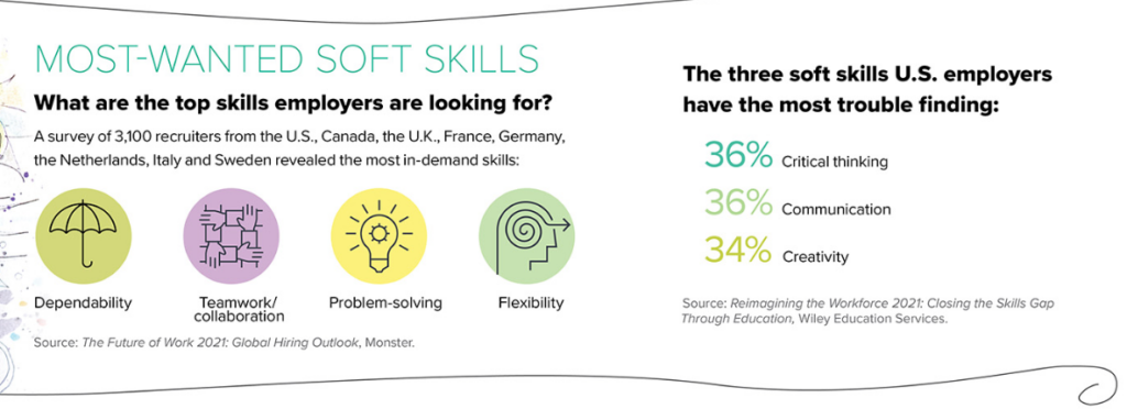 most wanted soft skills screenshot
