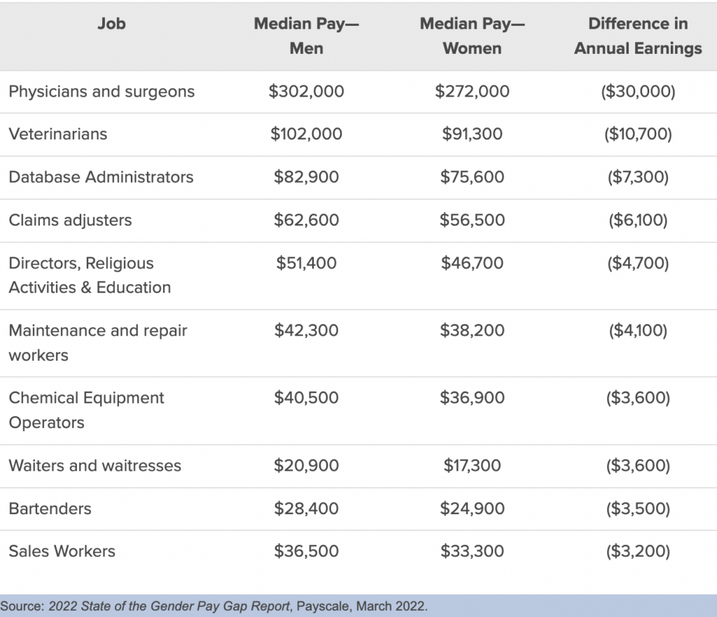 12 Key DEI Metrics To Track For An Inclusive Workplace - People ...