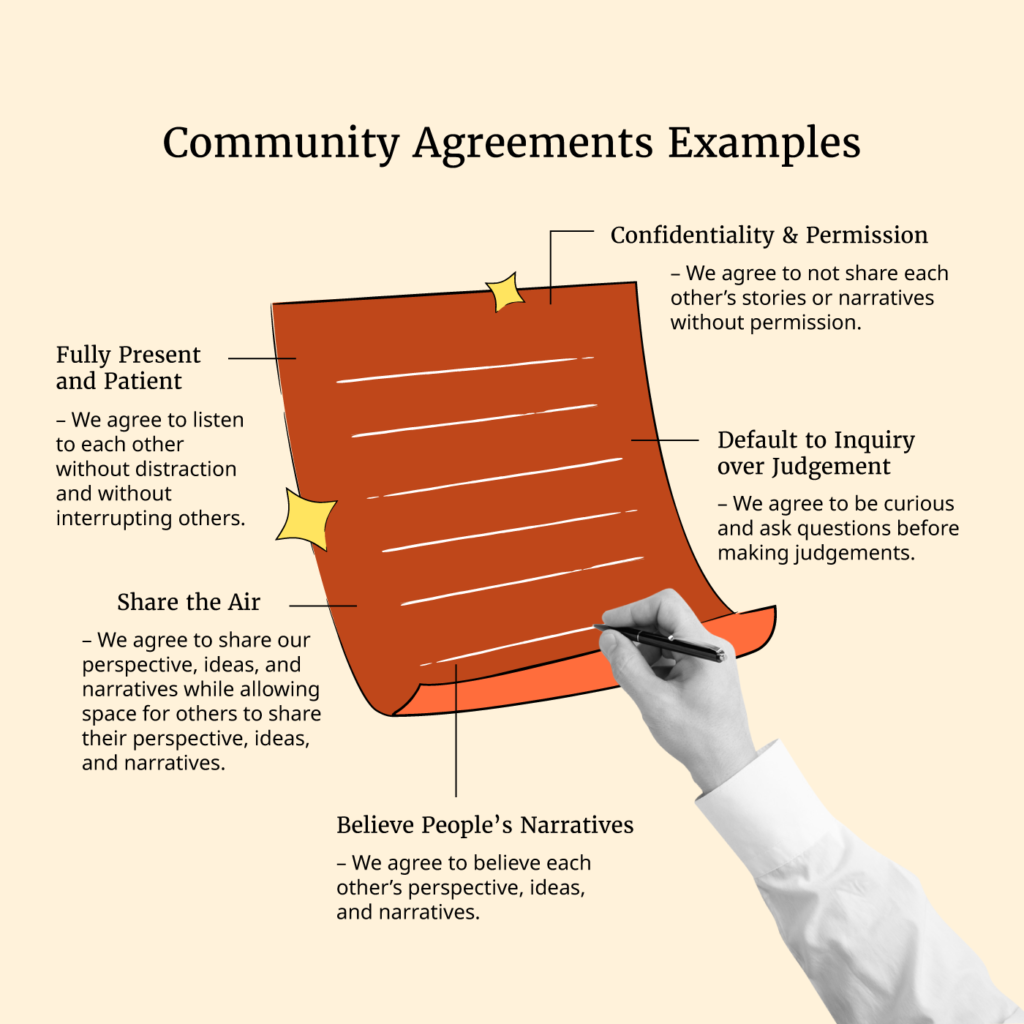 community agreement graphic