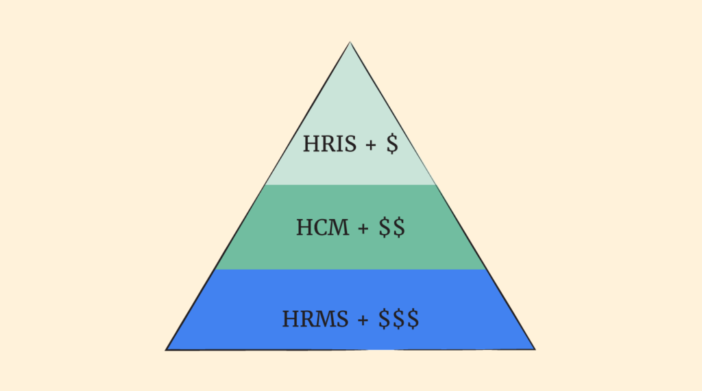 Different pricing levels of HR software
