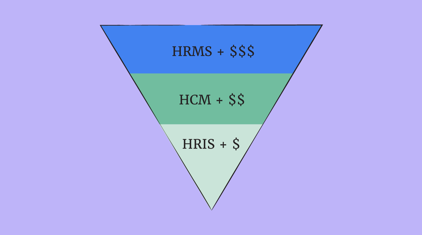 Different Levels Of HR Software Graphic