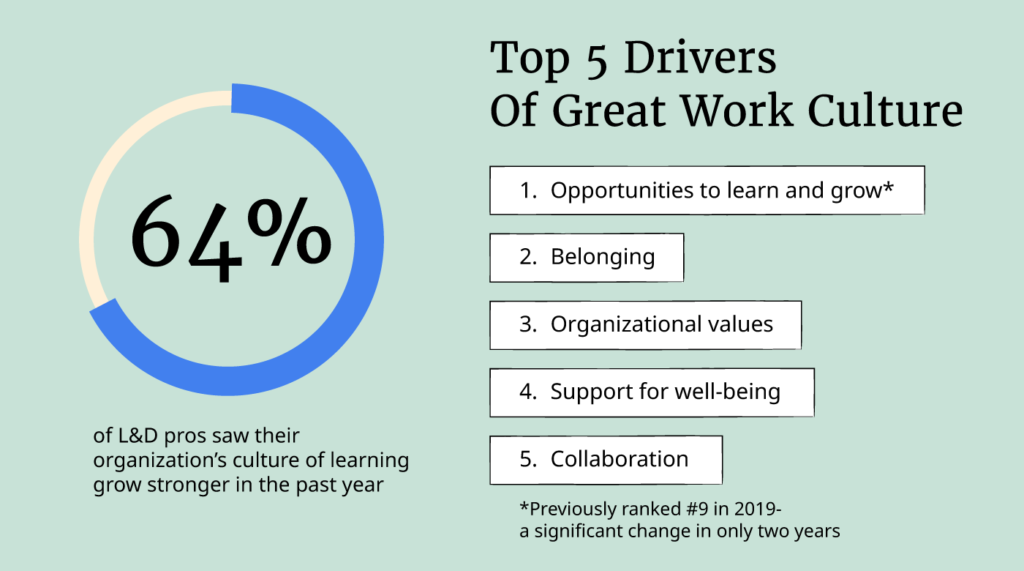 lInkedin workplace learning report infographic