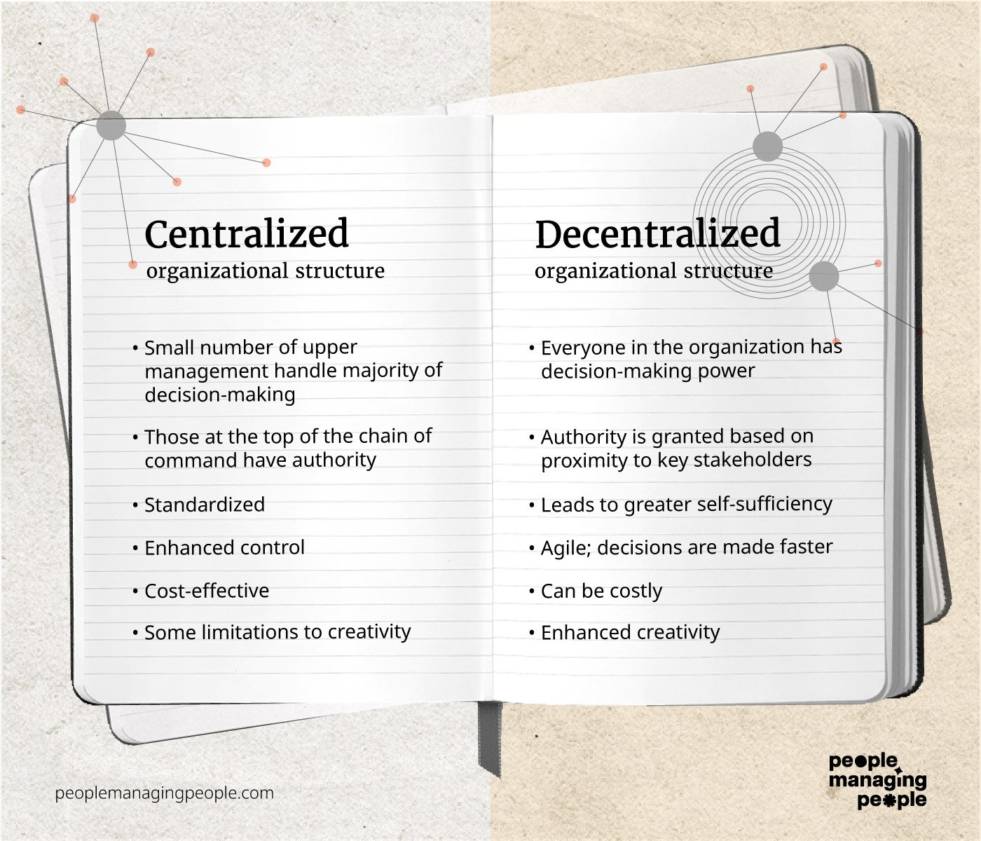centralized vs decentralized infographic