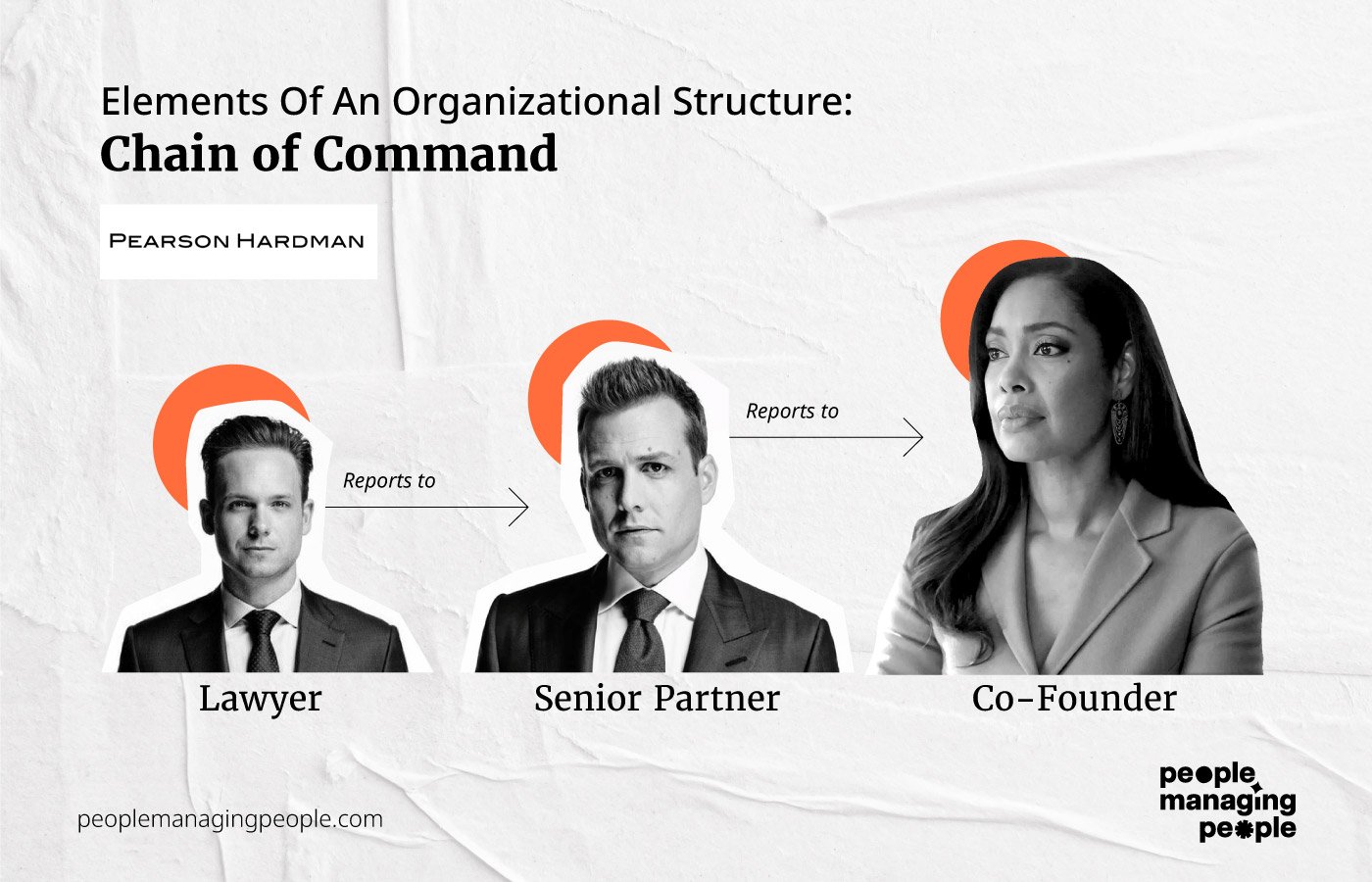 chain of command infographic