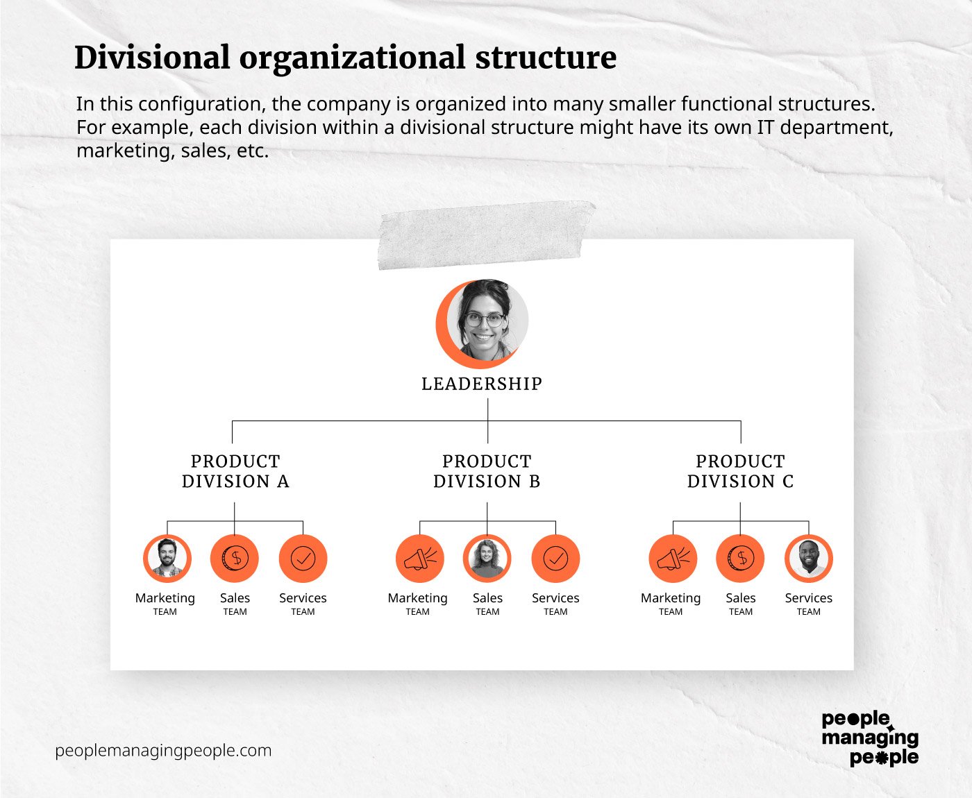 divisional org structure infographic