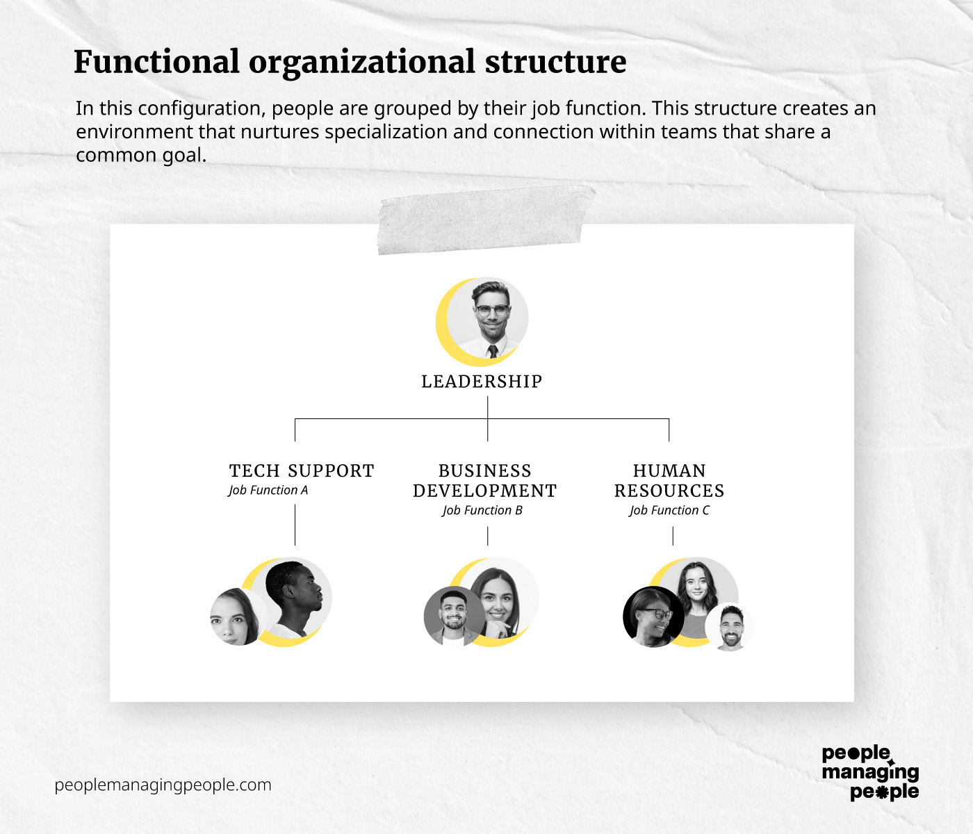 Relational Leadership Essentials