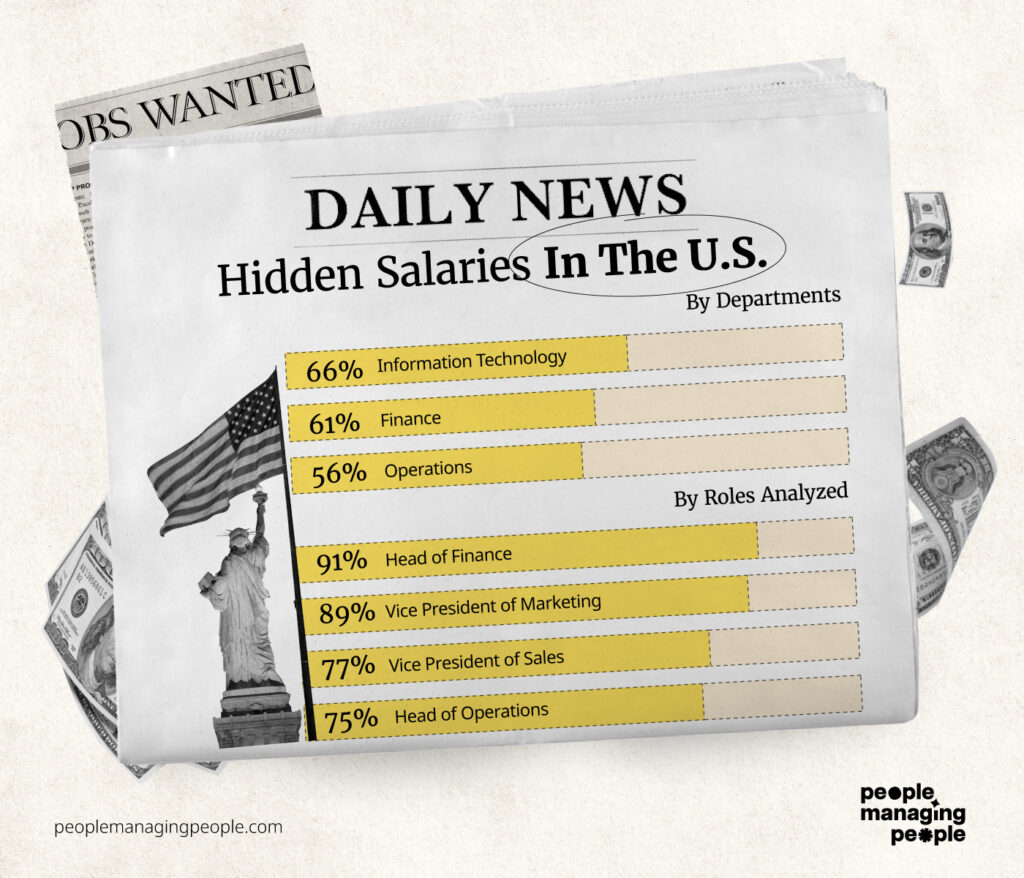 hidden salary in the US graphic