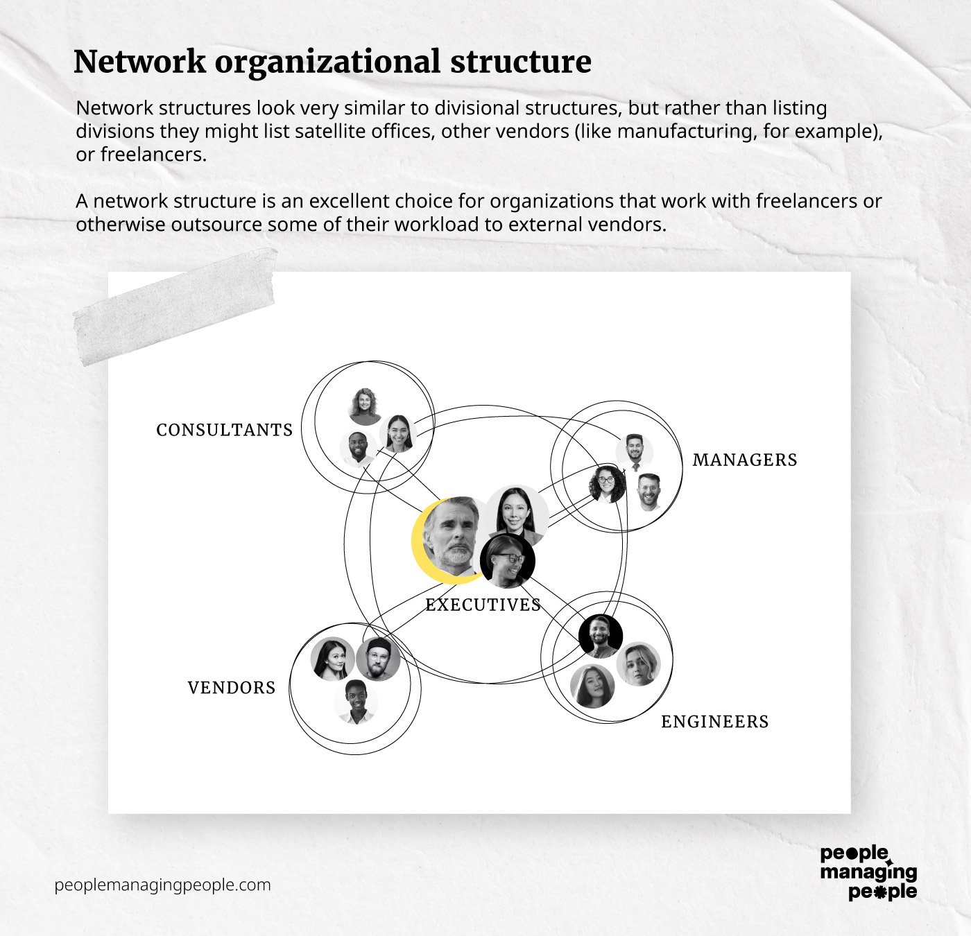 Relational Leadership Essentials