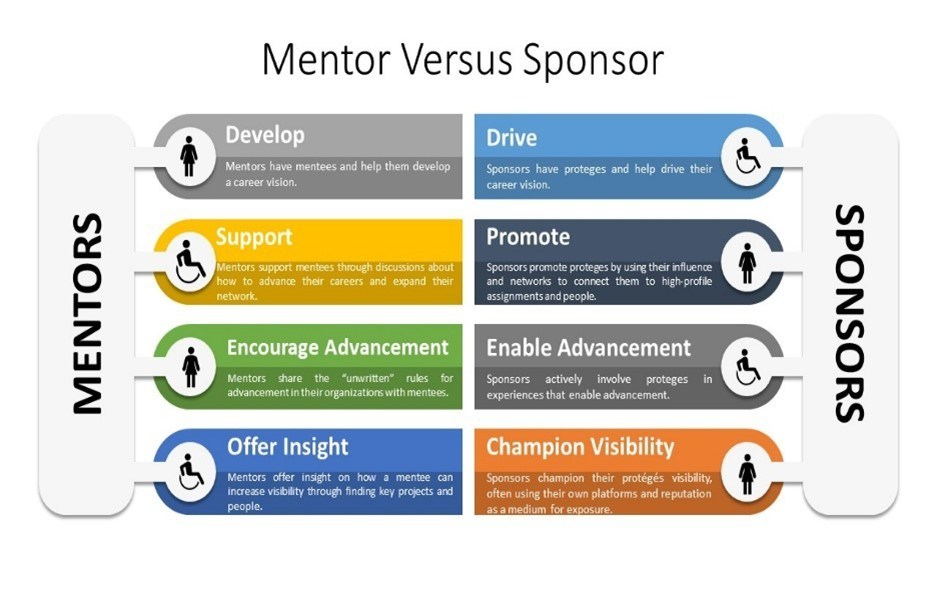 mentor vs sponsor infographic