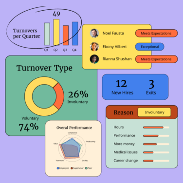 10 best people analytics software for workforce analysis in 2022 featured image