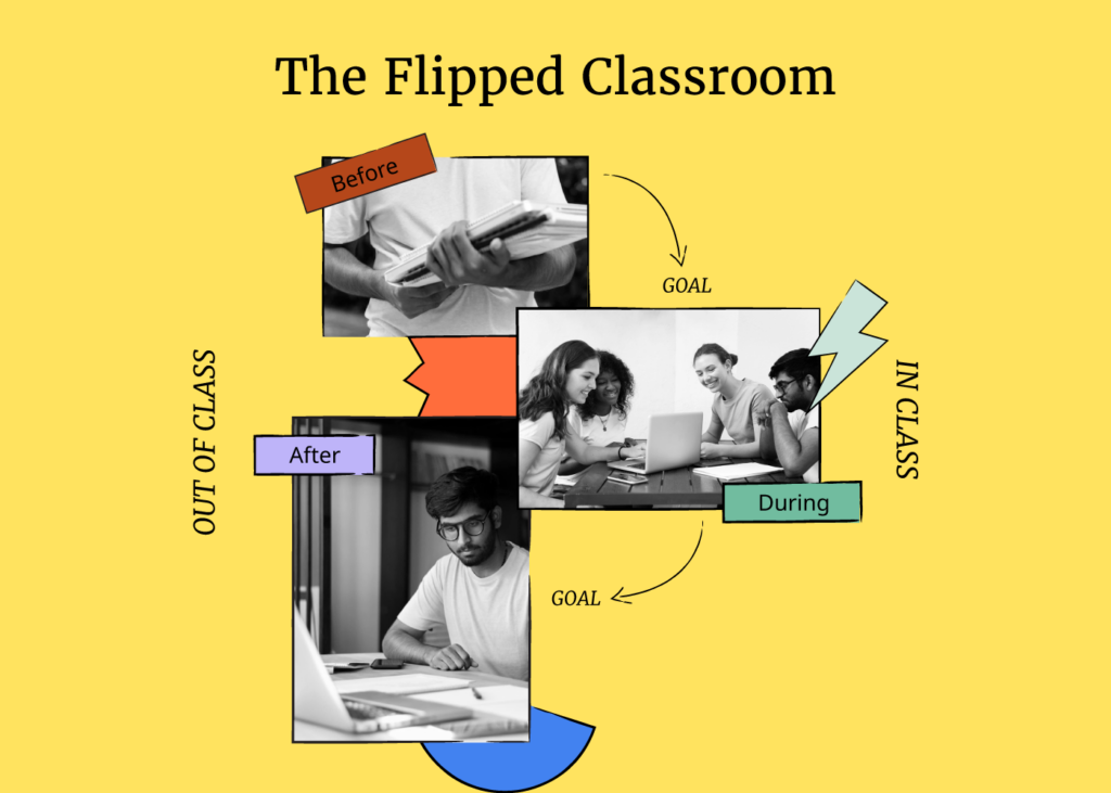 the flipped classroom infographic