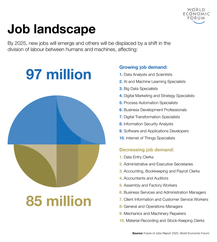 job landscape infographic