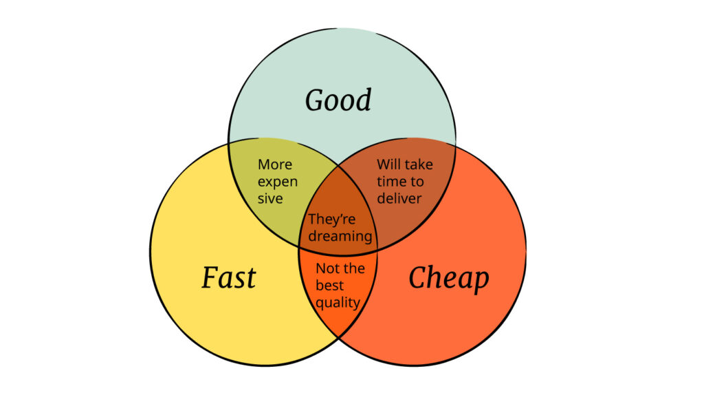 graphics for how do you measure up