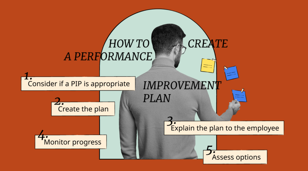 how to create a performance improvement plan infographic