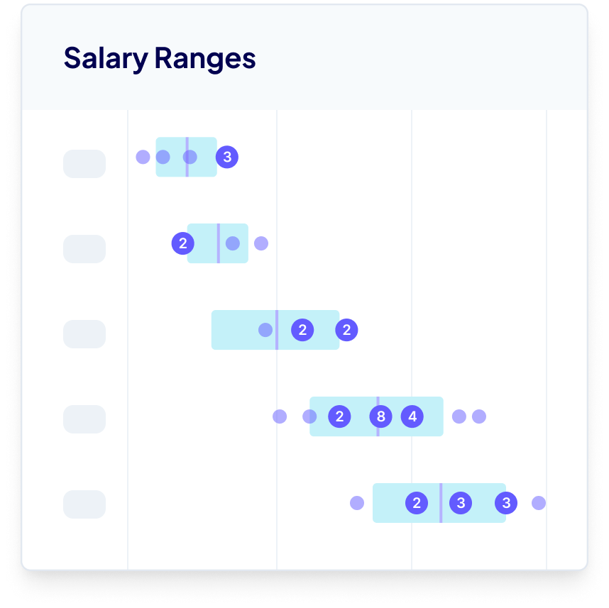 salary ranges infographic