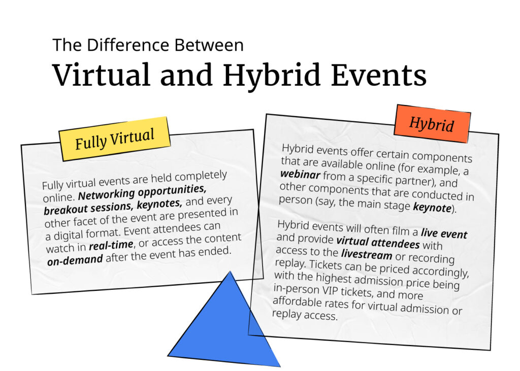 graphics for the difference between virtual and hybrid events