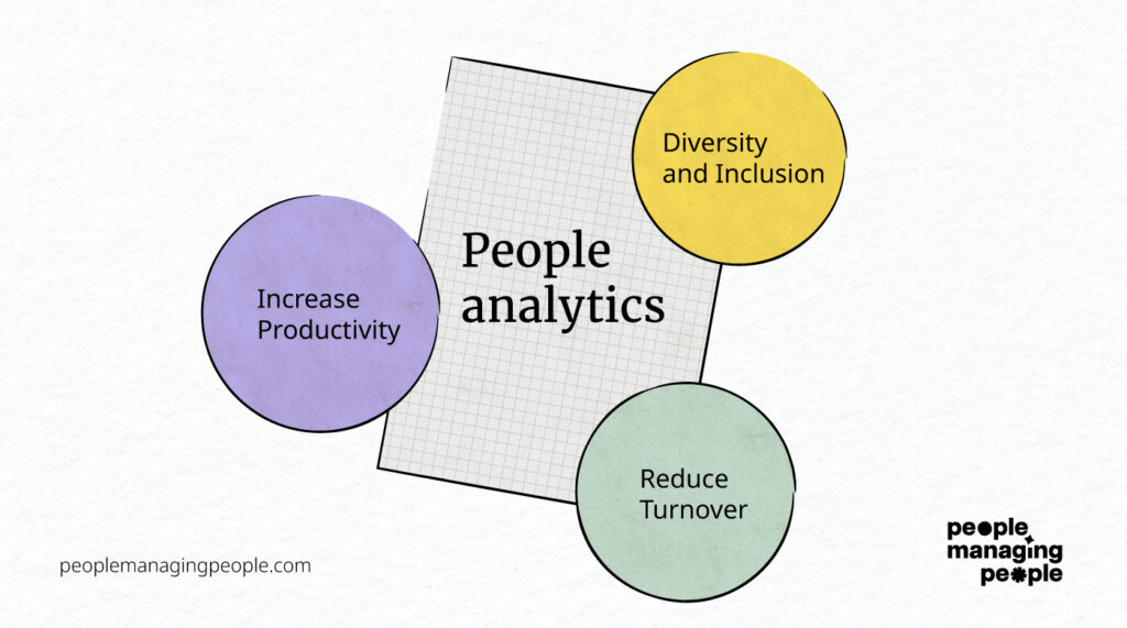 diagram showing the discussed benefits of people analytics