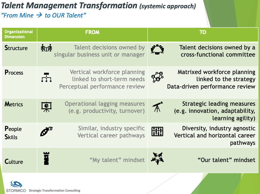 screenshot of talent management transformation