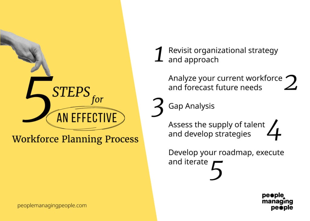 5 Steps For An Effective Workforce Planning Process Screenshot