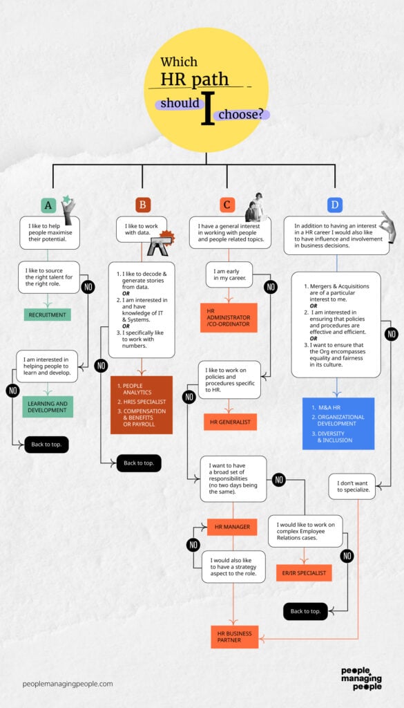 diagrama de flujo que muestra trayectorias profesionales en RRHH