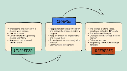 Change Management Screenshot