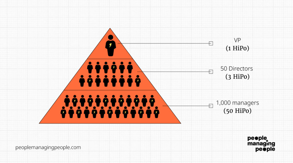HiPo infographic
