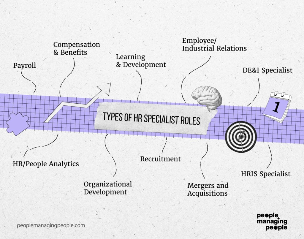 Specialist Roles Graphic