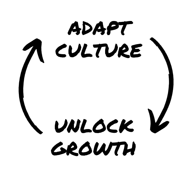 adapt culture unlock growth infographic