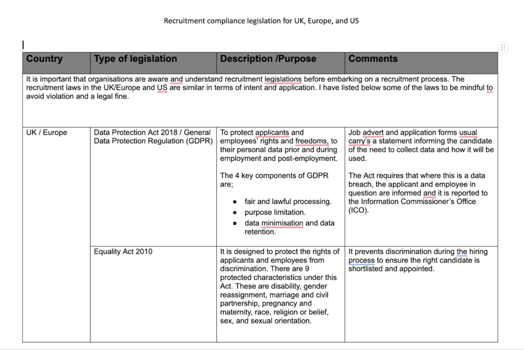 recruitment compliance legislation for uk, europe and us