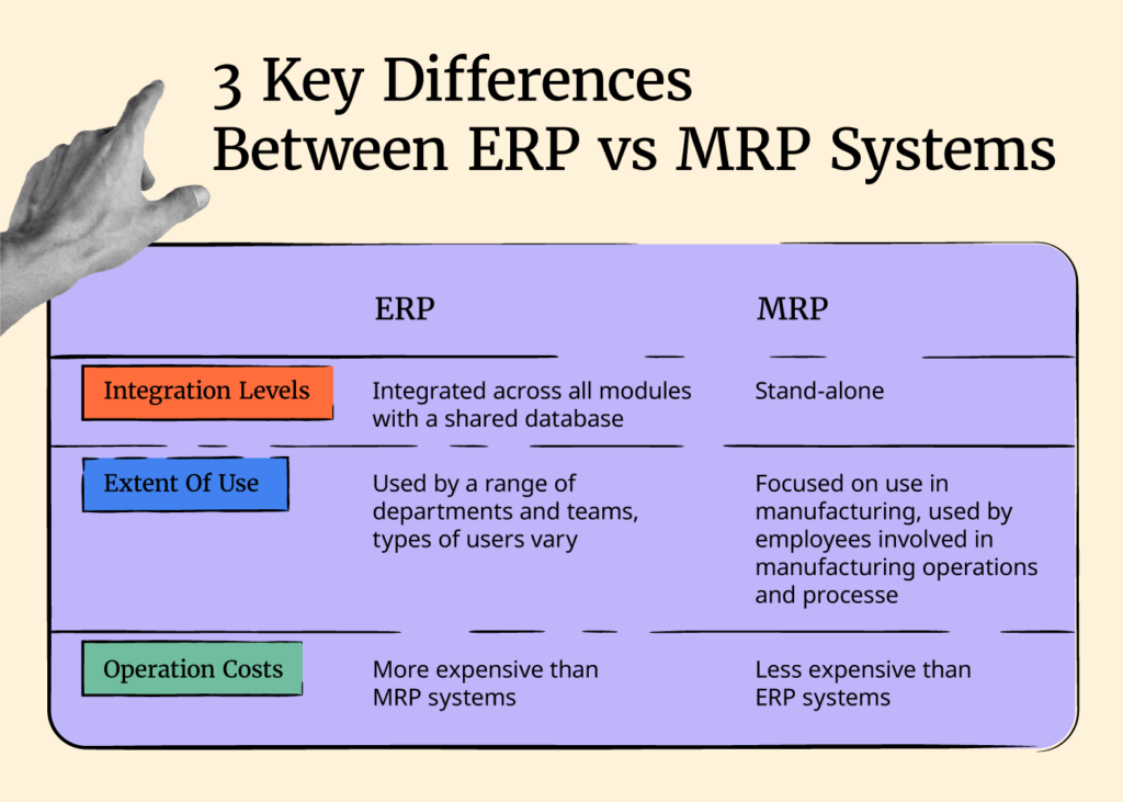 Table comparing the differences between ERP vs MRP.