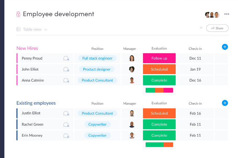 Monday.com software review - a dashboard screenshot of the tool