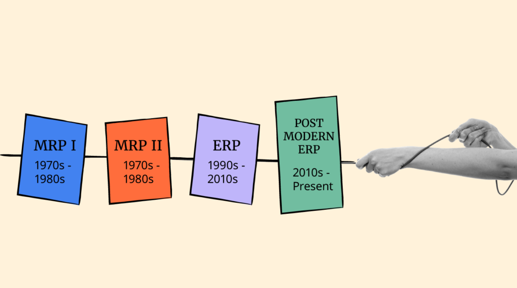 Graphic depicting the evolution of ERP from MRP.