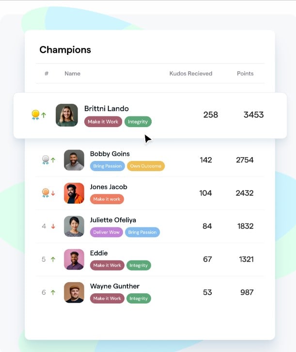 ThriveSparrow review, a screenshot of its leaderboard dashboard